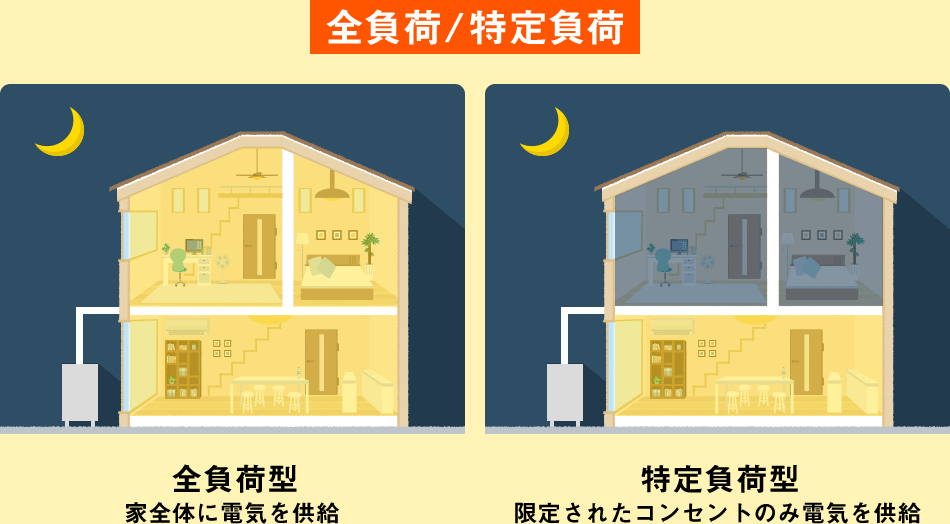 蓄電池の種類 蓄電池選びのポイントをご紹介